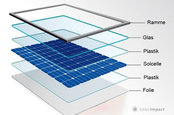 Hvad er solceller