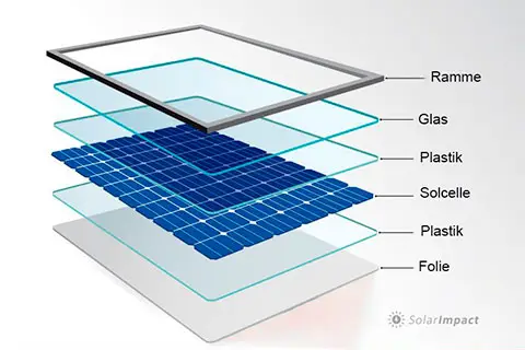 Solcelleopbygning