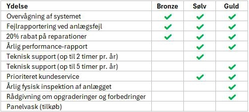 Solceller servicepakke